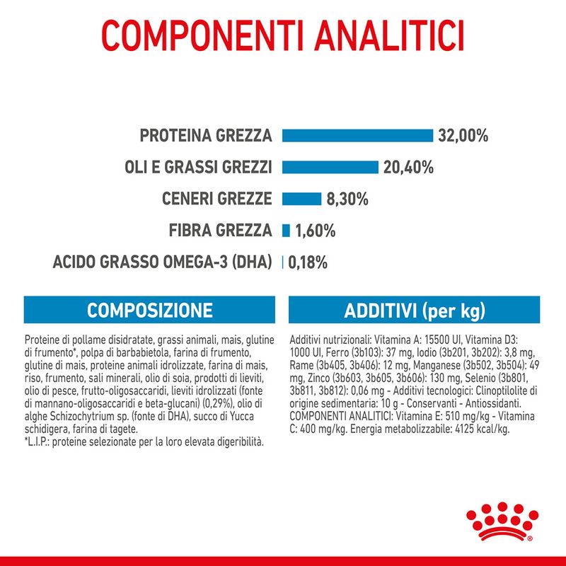 Royal Canin Medium Puppy 15kg - Crocchette per Cani Royal Canin Medium Puppy 15kg - Crocchette per Cani